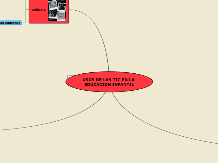 USOS DE LAS TIC EN LA EDUCACION INFANTI...- Mapa Mental