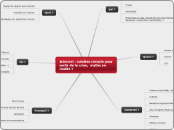 Internet : solution miracle pour sort...- Carte Mentale