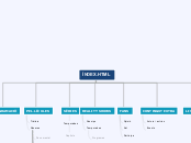 ÍNDEX.HTML - Mapa Mental