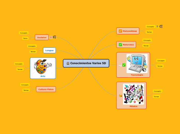 Conocimientos Varios 5D - Mapa Mental
