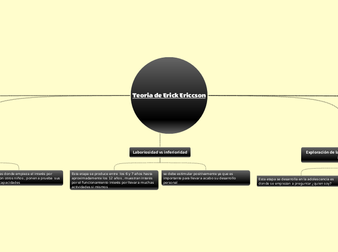 Teoria de Erick Ericcson - Mapa Mental