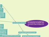 Entrenamiento de habilidades de autonom...- Mapa Mental
