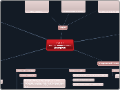 Рынок информационных ресурсов - Мыслительная карта