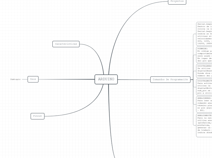 ARDUINO - Mind Map