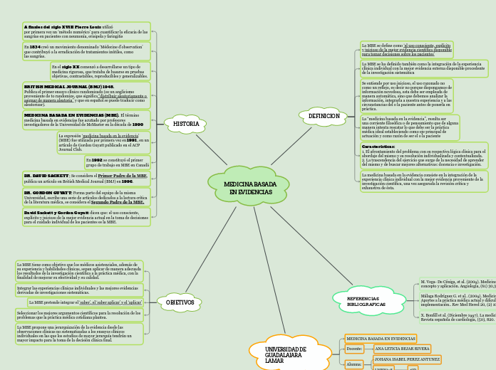MEDICINA BASADA EN EVIDENCIAS - Mapa Mental