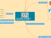TIC PARA EL DESARROLLO PROFESIONAL DOCE...- Mapa Mental