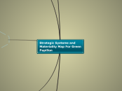 Strategic Systems and Materiality Map For ...- Mind Map