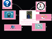 SKuP Teguh Arya Yudanto 
1511489375 - Mind Map