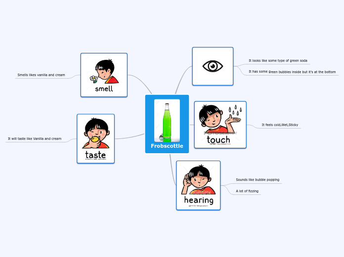 Frobscottle - Mind Map