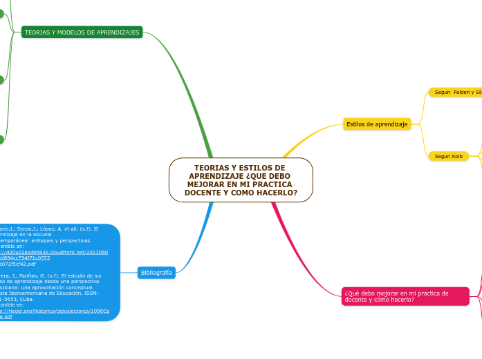 TEORIAS Y ESTILOS DE APRENDIZAJE ¿QUE DEBO MEJORAR EN MI PRACTICA DOCENTE Y COMO HACERLO?