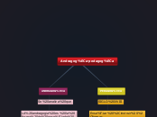 Andragogìa-pedagogìa - Mapa Mental