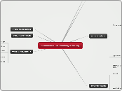 Framework for thinking ethically - Mind Map