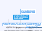 How can we predict the movement of a one
D...- Mind Map