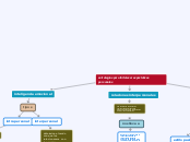 estrategias para fortalecer expectativa...- Mapa Mental
