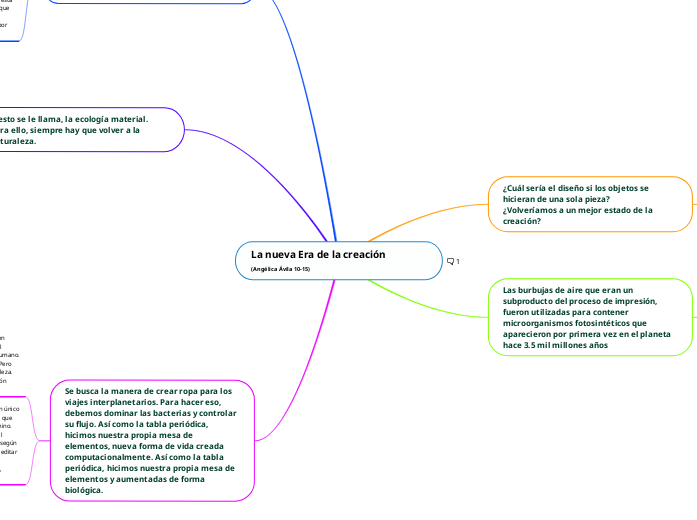 La nueva Era de la creación       (Angélica Ávila 10-15)
