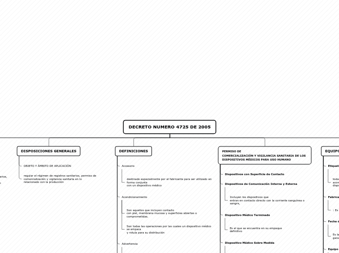 DECRETO NUMERO 4725 DE 2005 - Mapa Mental