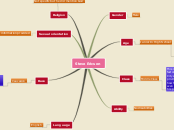 Steve Ericson - Mind Map