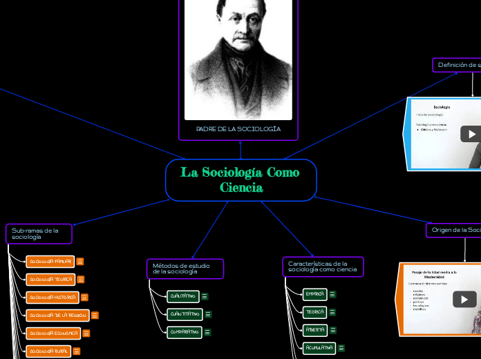 La Sociología Como Ciencia