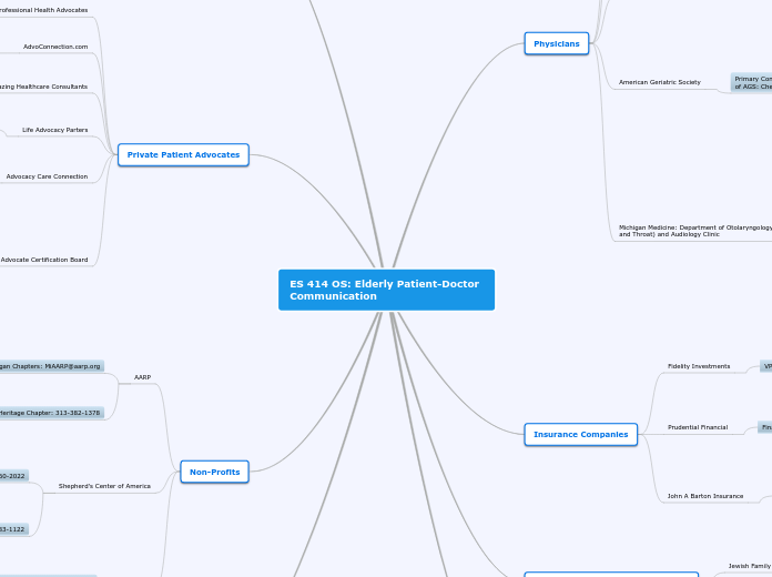 ES 414 OS: Elderly Patient-Doctor Communic...- Mind Map