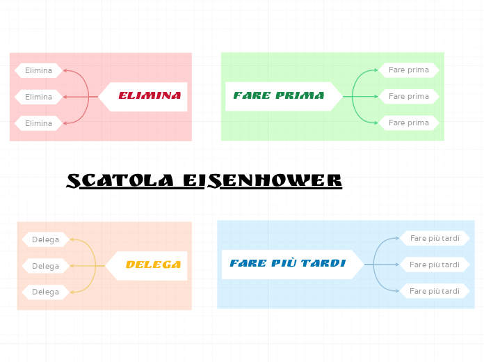 Scatola Eisenhower 