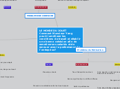 LE MONDE DU JOUET
Comment Monsieur Ya...- Carte Mentale