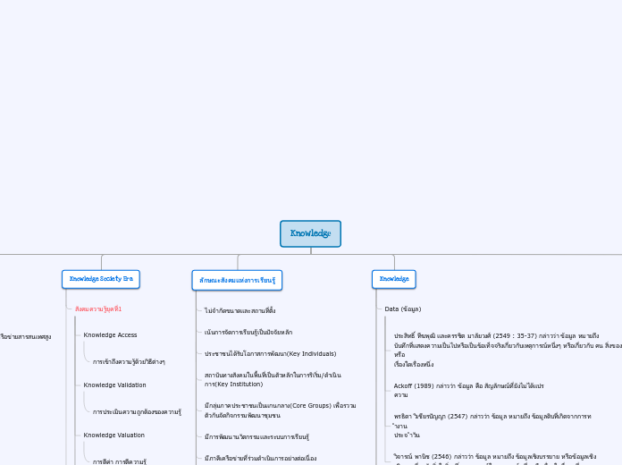 Tree Organigram