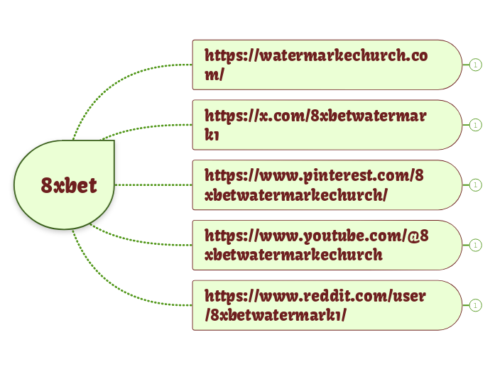 8xbet - Mind Map