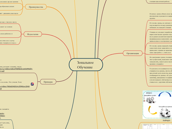 Зональное 
Обучение