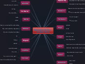 Esperanza Rising
  Jackson Bean - Mind Map