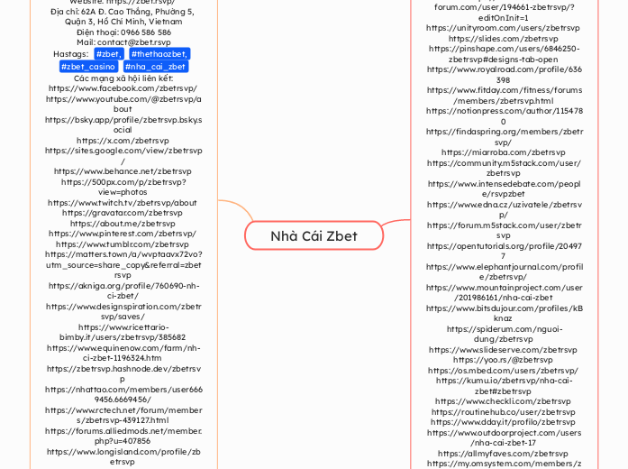 Nhà Cái Zbet - Mapa Mental