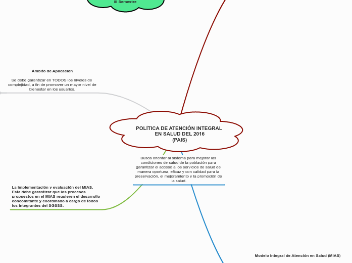 POLÍTICA DE ATENCIÓN INTEGRAL EN SALUD DEL 2016
(PAIS)