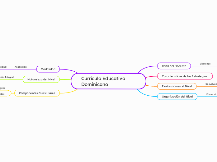 Currículo Educativo                                       Dominicano 