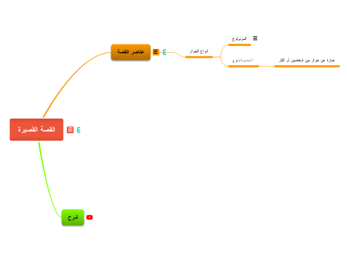 عناصر القصة القصيرة Elmeterkep