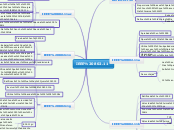 IEEE 802.11 - Mapa Mental