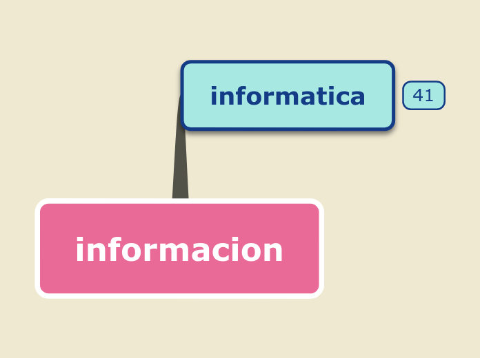 informacion - Mapa Mental