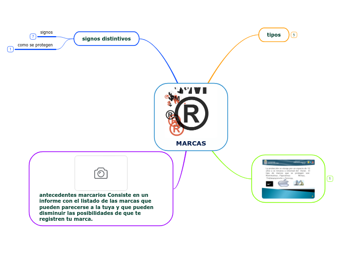 MARCAS - Mapa Mental