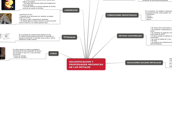 SOLIDIFICACION Y 
PROPIEDADES MECANICAS...- Mapa Mental