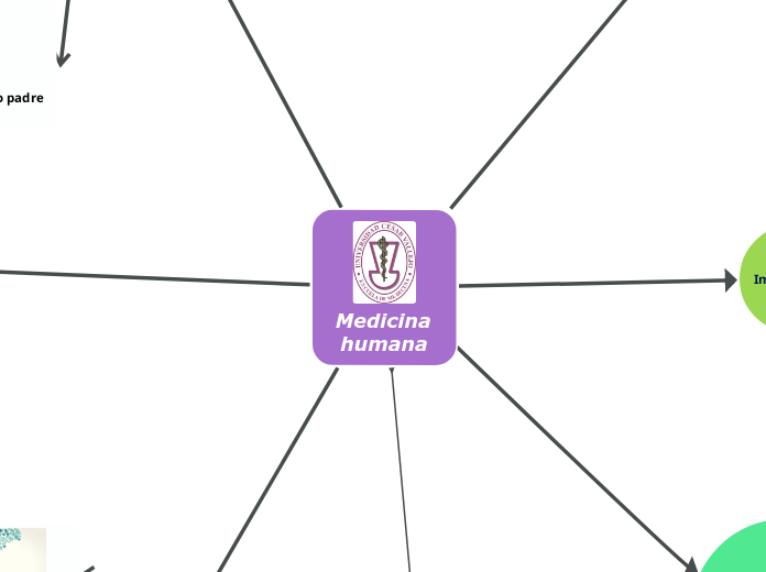 Humana Doctors Map Medicina humana - Mind Map
