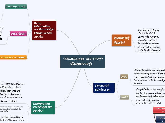 "KNOWLEDGE SOCIETY"
   (สังคมความรู้)