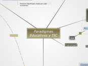 Paradigmas educativos y TIC - Mapa Mental