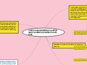 COMO INSERTAR FORMAS EN WORD 2010 - Mapa Mental