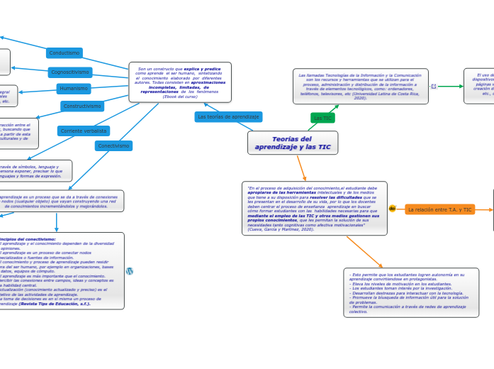 Teorías del aprendizaje y las TIC - Mind Map