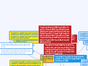 Μεγάλοι συνθέτες - Mind Map