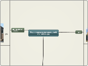 Computer History Museums - Мыслительная карта