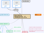 ESTRATEGIAS DE PERSONALIZACIÓN DEL APRE...- Mapa Mental