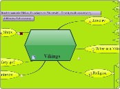 Vikings - Mind Map