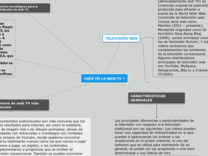 ¿QÚÉ EN LA WEB-TV ? - Mapa Mental