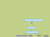 NUEVOS PARADIGMAS EDUCATIVOS - Mapa Mental