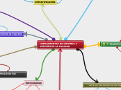 HERRAMIENTAS DE CONTROL Y GESTIÓN DE LA...- Mapa Mental