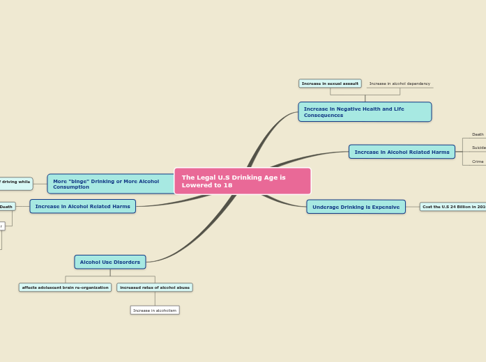 Sample Mind Map - Mind Map